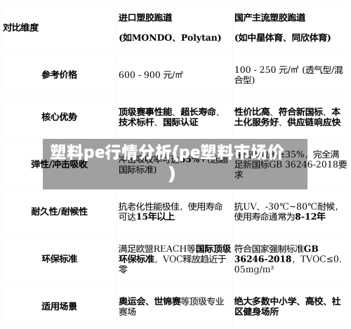 塑料pe行情分析(pe塑料市场价)-第2张图片