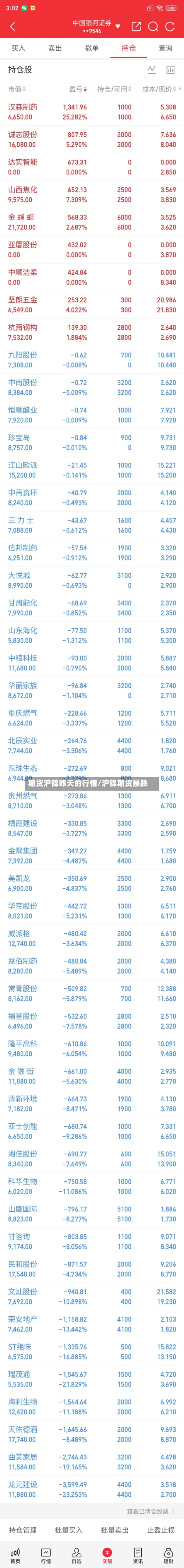 期货沪镍昨天的行情/沪镍期货暴跌-第2张图片