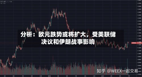 分析：欧元跌势或将扩大，受美联储决议和伊朗战事影响-第2张图片