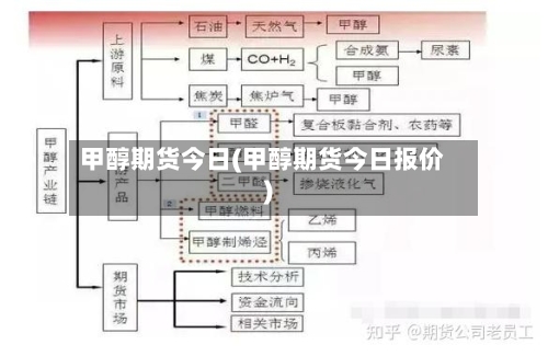 甲醇期货今日(甲醇期货今日报价)-第2张图片