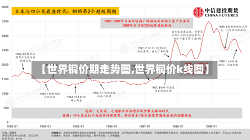 【世界铜价期走势图,世界铜价k线图】