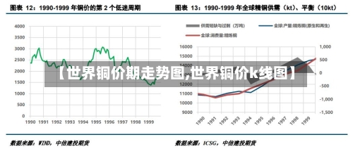 【世界铜价期走势图,世界铜价k线图】-第3张图片