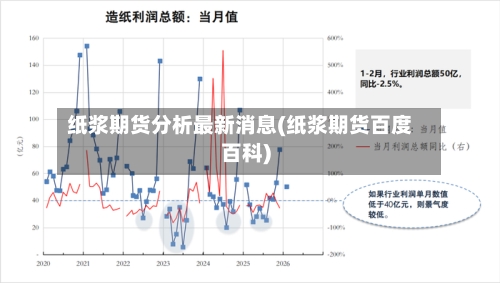 纸浆期货分析最新消息(纸浆期货百度百科)-第3张图片
