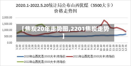【焦炭20年走势图,2201焦炭走势】-第2张图片