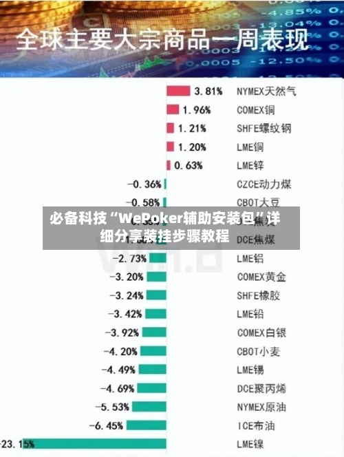 必备科技“WePoker辅助安装包”详细分享装挂步骤教程