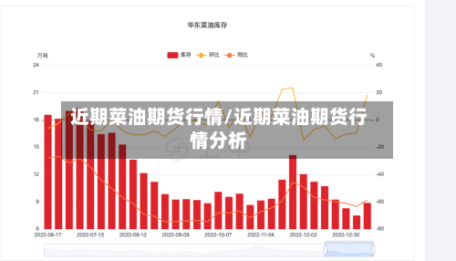近期菜油期货行情/近期菜油期货行情分析