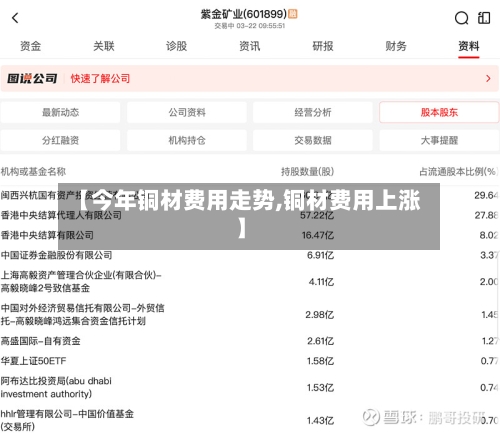 【今年铜材费用走势,铜材费用上涨】