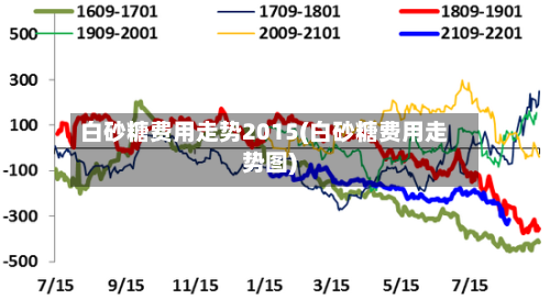 白砂糖费用走势2015(白砂糖费用走势图)-第2张图片