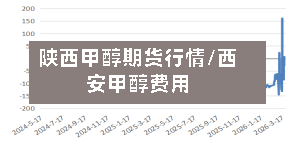 陕西甲醇期货行情/西安甲醇费用