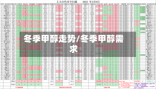 冬季甲醇走势/冬季甲醇需求