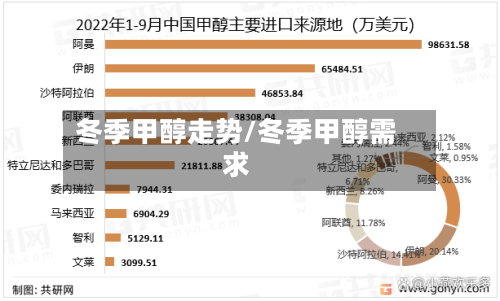 冬季甲醇走势/冬季甲醇需求-第3张图片