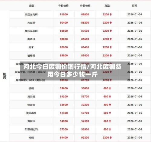 河北今日废铜价铜行情/河北废铜费用今日多少钱一斤