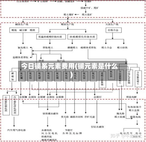 今日镧系元素费用(镧元素是什么)-第2张图片