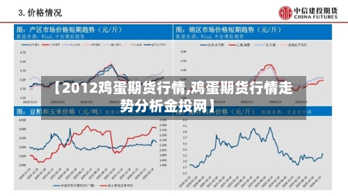 【2012鸡蛋期货行情,鸡蛋期货行情走势分析金投网】