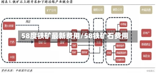58度铁矿最新费用/58铁矿石费用-第2张图片