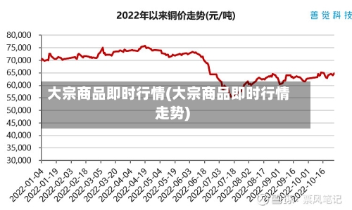 大宗商品即时行情(大宗商品即时行情走势)-第3张图片