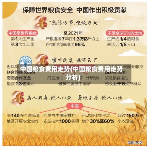 中国粮食费用走势(中国粮食费用走势分析)-第2张图片