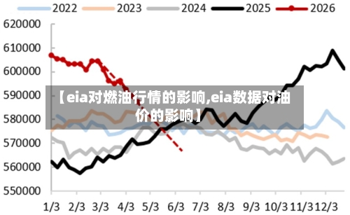 【eia对燃油行情的影响,eia数据对油价的影响】-第2张图片