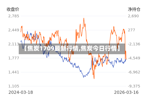 【焦炭1709最新行情,焦炭今日行情】