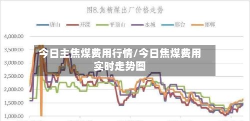 今日主焦煤费用行情/今日焦煤费用实时走势图-第2张图片