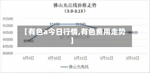 【有色a今日行情,有色费用走势】