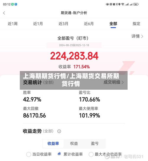 上海期期货行情/上海期货交易所期货行情