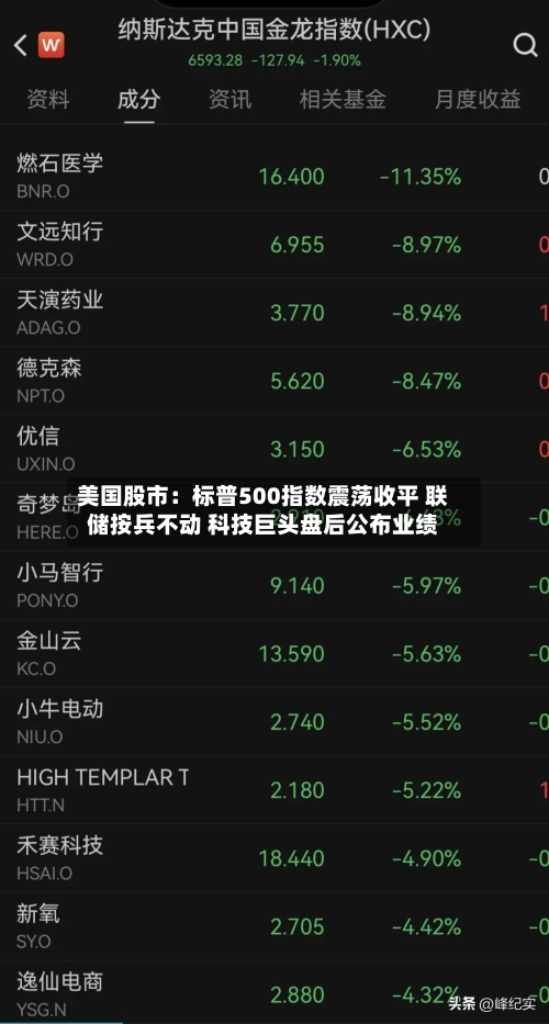 美国股市：标普500指数震荡收平 联储按兵不动 科技巨头盘后公布业绩-第2张图片