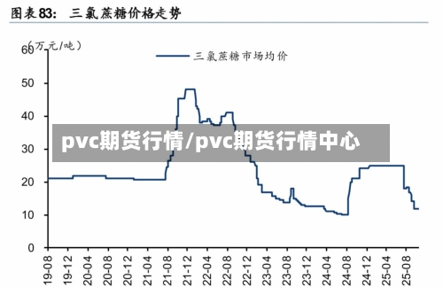pvc期货行情/pvc期货行情中心