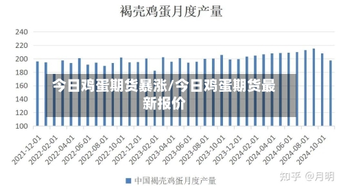 今日鸡蛋期货暴涨/今日鸡蛋期货最新报价