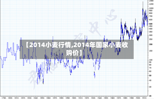 【2014小麦行情,2014年国家小麦收购价】-第2张图片
