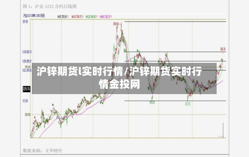 沪锌期货l实时行情/沪锌期货实时行情金投网