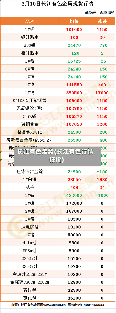 长江有色走势(长江有色行情报价)