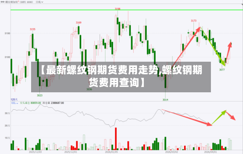 【最新螺纹钢期货费用走势,螺纹钢期货费用查询】-第3张图片