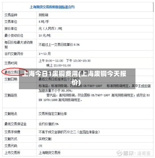 上海今日1废铜费用(上海废铜今天报价)-第2张图片