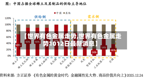 【世界有色金属走势,世界有色金属走势1012日最新消息】