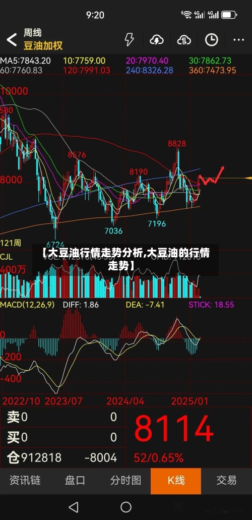 【大豆油行情走势分析,大豆油的行情走势】