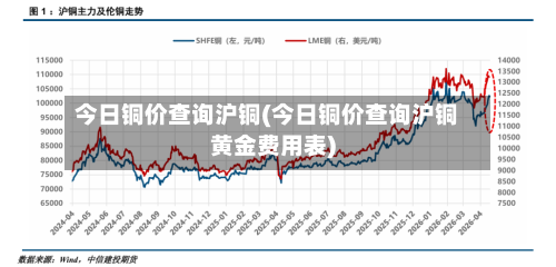 今日铜价查询沪铜(今日铜价查询沪铜黄金费用表)