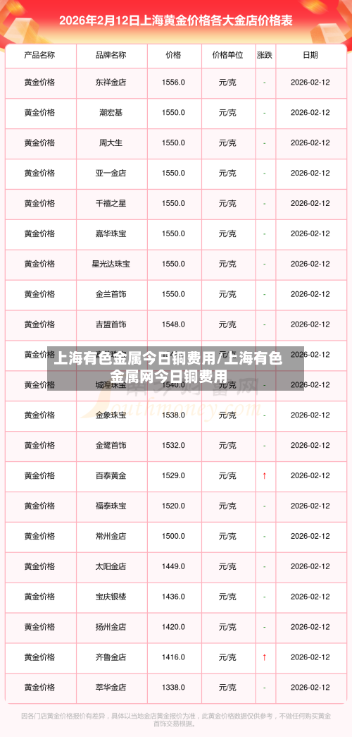 上海有色金属今日铜费用/上海有色金属网今日铜费用