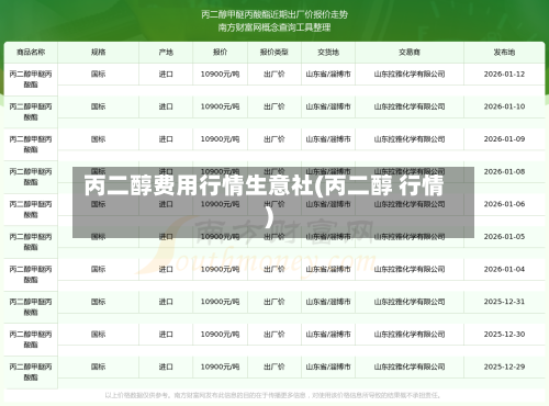 丙二醇费用行情生意社(丙二醇 行情)-第3张图片