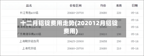 十二月铝锭费用走势(202012月铝锭费用)-第3张图片