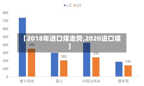 【2018年进口煤走势,2020进口煤】-第2张图片