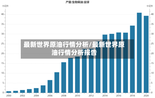 最新世界原油行情分析/最新世界原油行情分析报告