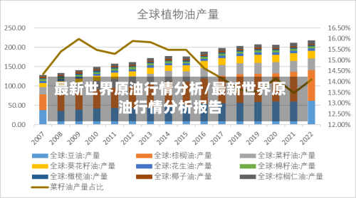最新世界原油行情分析/最新世界原油行情分析报告-第2张图片