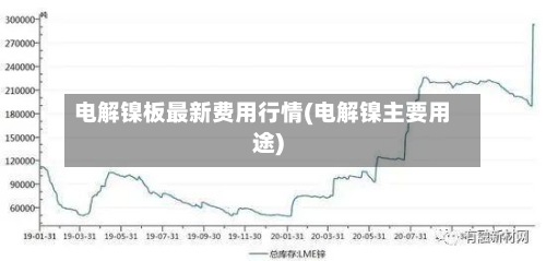 电解镍板最新费用行情(电解镍主要用途)