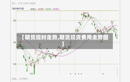 【期货现时走势,期货现货费用走势图】
