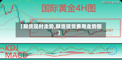 【期货现时走势,期货现货费用走势图】-第3张图片