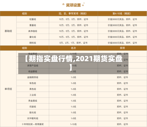 【期指实盘行情,2021期货实盘】-第2张图片