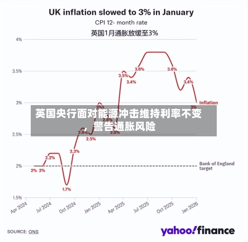 英国央行面对能源冲击维持利率不变	，警告通胀风险-第2张图片