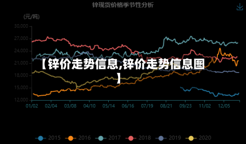 【锌价走势信息,锌价走势信息图】-第3张图片