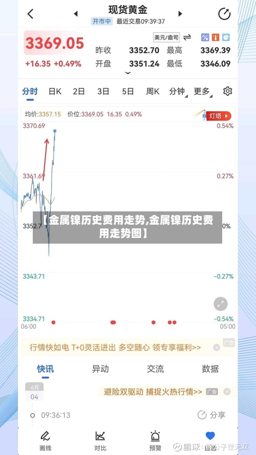 【金属镍历史费用走势,金属镍历史费用走势图】